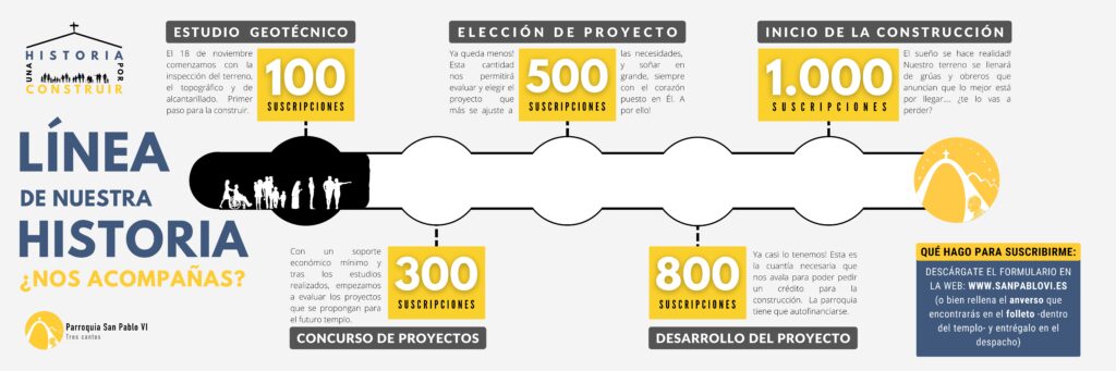 INFOGRAFIACAMPANA