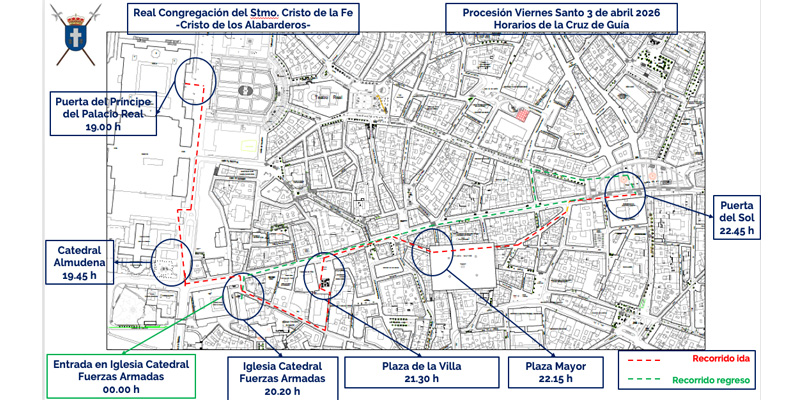 Recorrido alabarderos recorrido