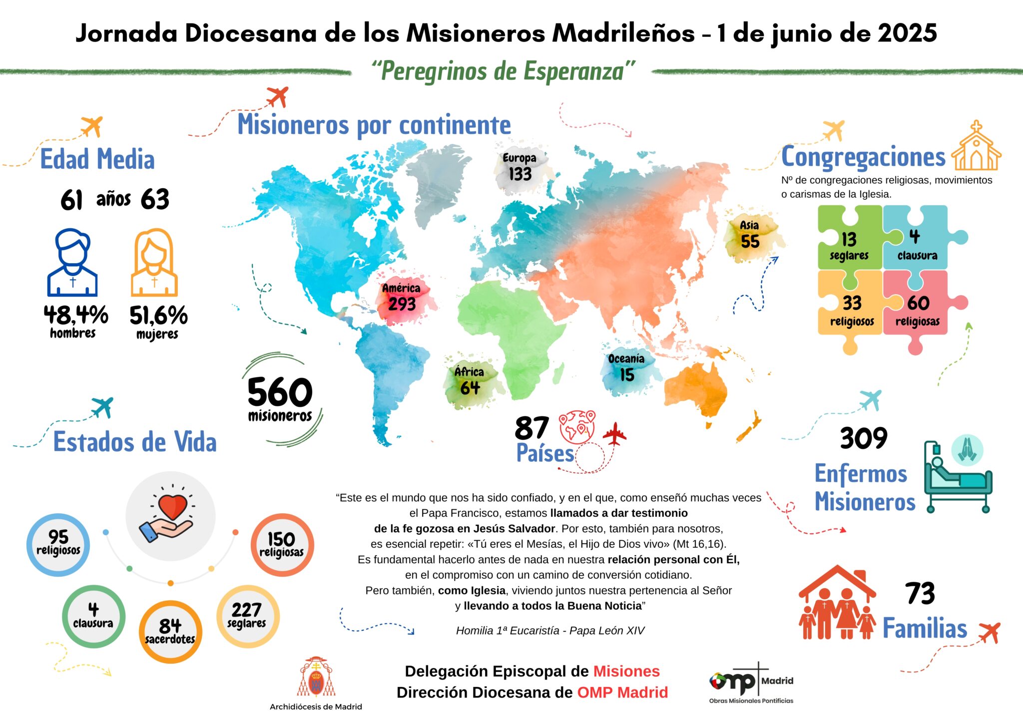 Infografia Misionero Madrileno 2025 fin 2048x1448