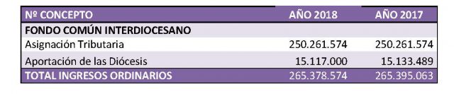 2017 fondocomun constitucion 640x133