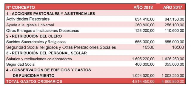2017 presupuestos gastos 640x301