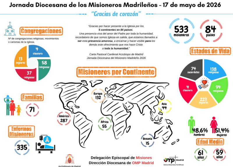Screenshot 2026 05 12 at 15 58 45 Infografia Misionero Madrileno 2026.jpg Imagen JPEG 2000 1414 pixeles Escalado 62 