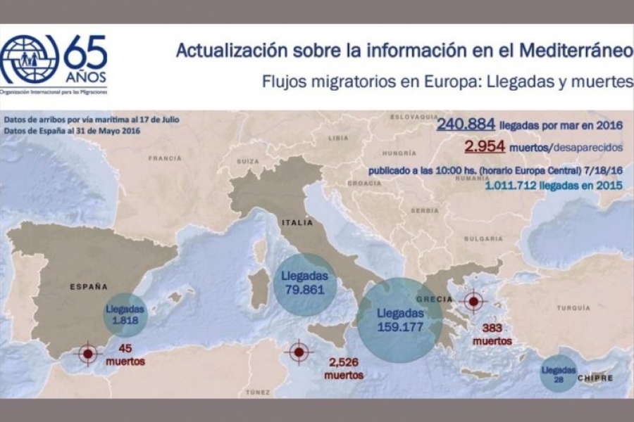 Al menos tres mil migrantes murieron en el Mediterr&aacute;neo en lo que va del a&ntilde;o
