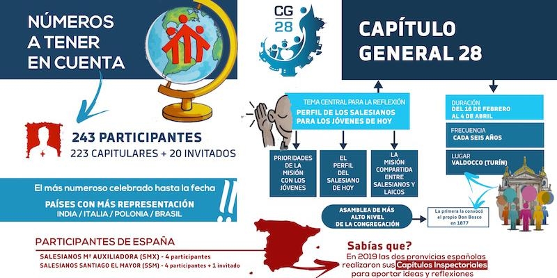 Los Salesianos comienzan en Tur&iacute;n el 28&ordm; cap&iacute;tulo general